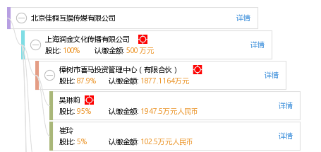 北京佳桐互娱传媒
