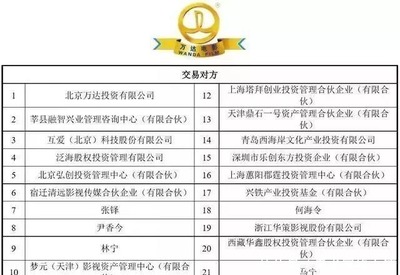 别了, 万达城堡, 我来了!